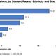 Illustration for article titled Government Study: School Is Racist